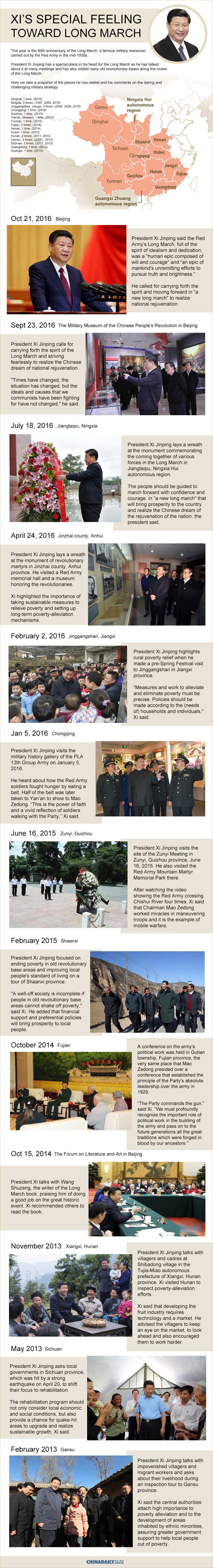 Xi's special feeling toward Long March